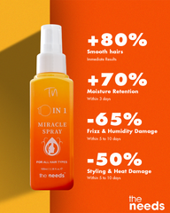 10 in 1 Miracle Hair Spary - 100 ml with Dimethicone+Dimethiconol | Stronger Strands+Moisturize+Detangles+Anti-frizz+Improves Shine | Deep Hydration & Repair Damaged Hair | Sun, UV and Heat Protection | Color Safe+Lightweight | Sulfate & Paraben Free.