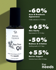 Tea Tree Toner – 150 ml, Tea Tree Leaf Extract+Witch Hazel | Sodium Hyaluronate+Niacinamide | Oil & Sebum Control+Skin Soothing | Balanced pH | | Face Priming+Hydrating+Refreshing | Lightweight Facial Toner | Exfoliating+Calming | Support Skin Barrier.